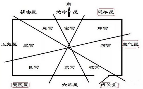 衡水阳宅论九星制伏